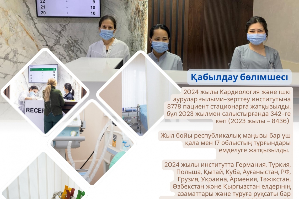 2024 жылы Кардиология және ішкі аурулар ғылыми-зерттеу институтына 8778 пациент емдеуге жатқызылды, бұл 2023 жылмен салыстырғанда 342-ге көп  